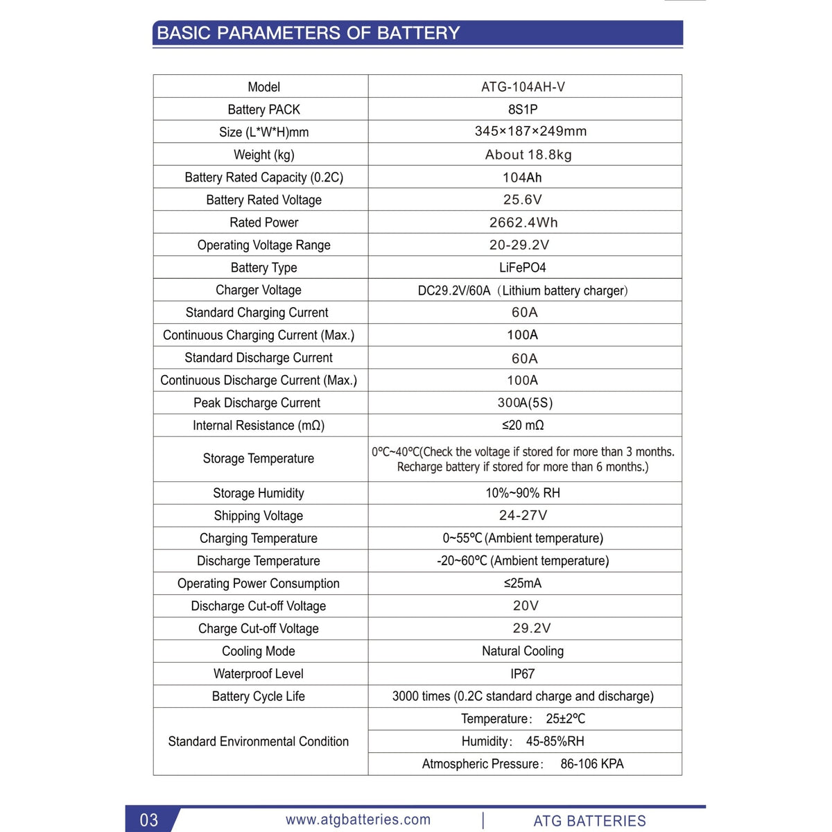 ATG 24V 104Ah lithium battery data sheet
