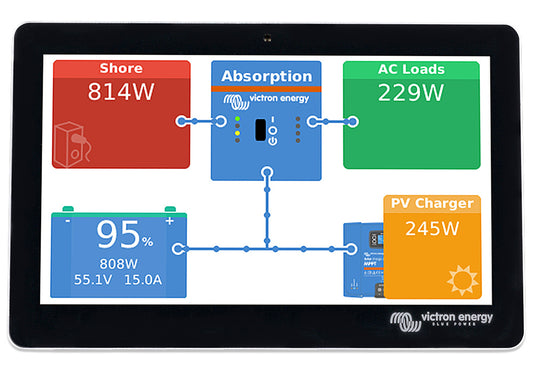 GX Touch 50 Display for Cerbo GX